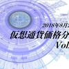 2018年8月20日　仮想通貨価格分析：ビットコイン・イーサリアム・リップル