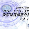 2018年10月9日　仮想通貨価格分析：ビットコイン、イーサリアム、リップル