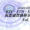 2018年10月15日　仮想通貨価格分析：ビットコイン、イーサリアム、リップル