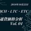 2018年10月22日仮想通貨価格分析：ビットコインキャッシュ、ライトコイン、イーサリアムクラシック