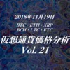 混乱が尾を引くビットコイン相場、反発している銘柄は？：Vol.21 仮想通貨価格分析