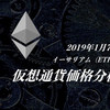 イーサリアム（ETH）160ドル周辺で上値が重く、短期上昇トレンドに異変あり？：仮想通貨価格分析