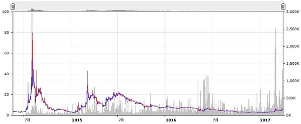 モナコイン みんかぶ 暗号資産 みんなの仮想通貨