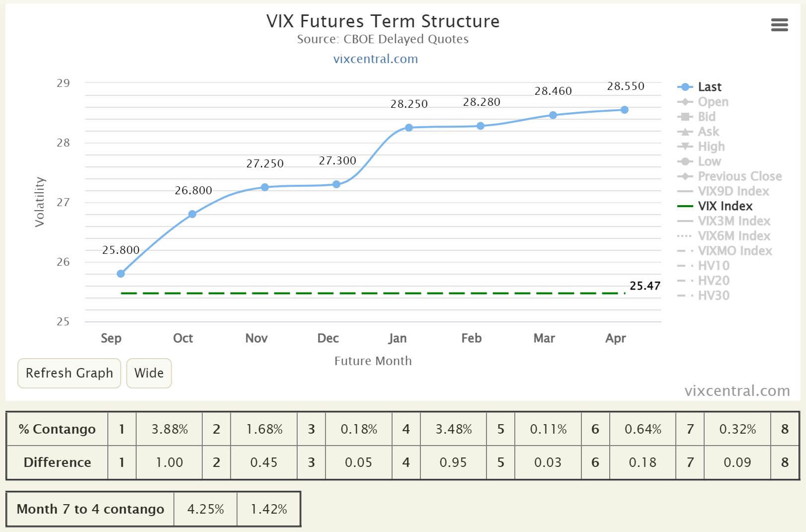 阿正的總經投資學《 用VIX 晴雨表簡單判斷趨勢》】2022.09.05阿正Vix晴雨表｜知識衛星SAT. KNOWLEDGE
