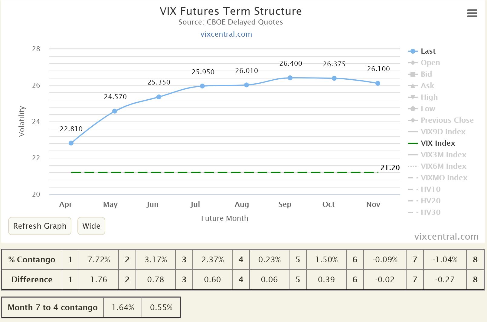 阿正的總經投資學《 用VIX 晴雨表簡單判斷趨勢》】2021.03.25阿正Vix晴雨表｜知識衛星SAT. KNOWLEDGE