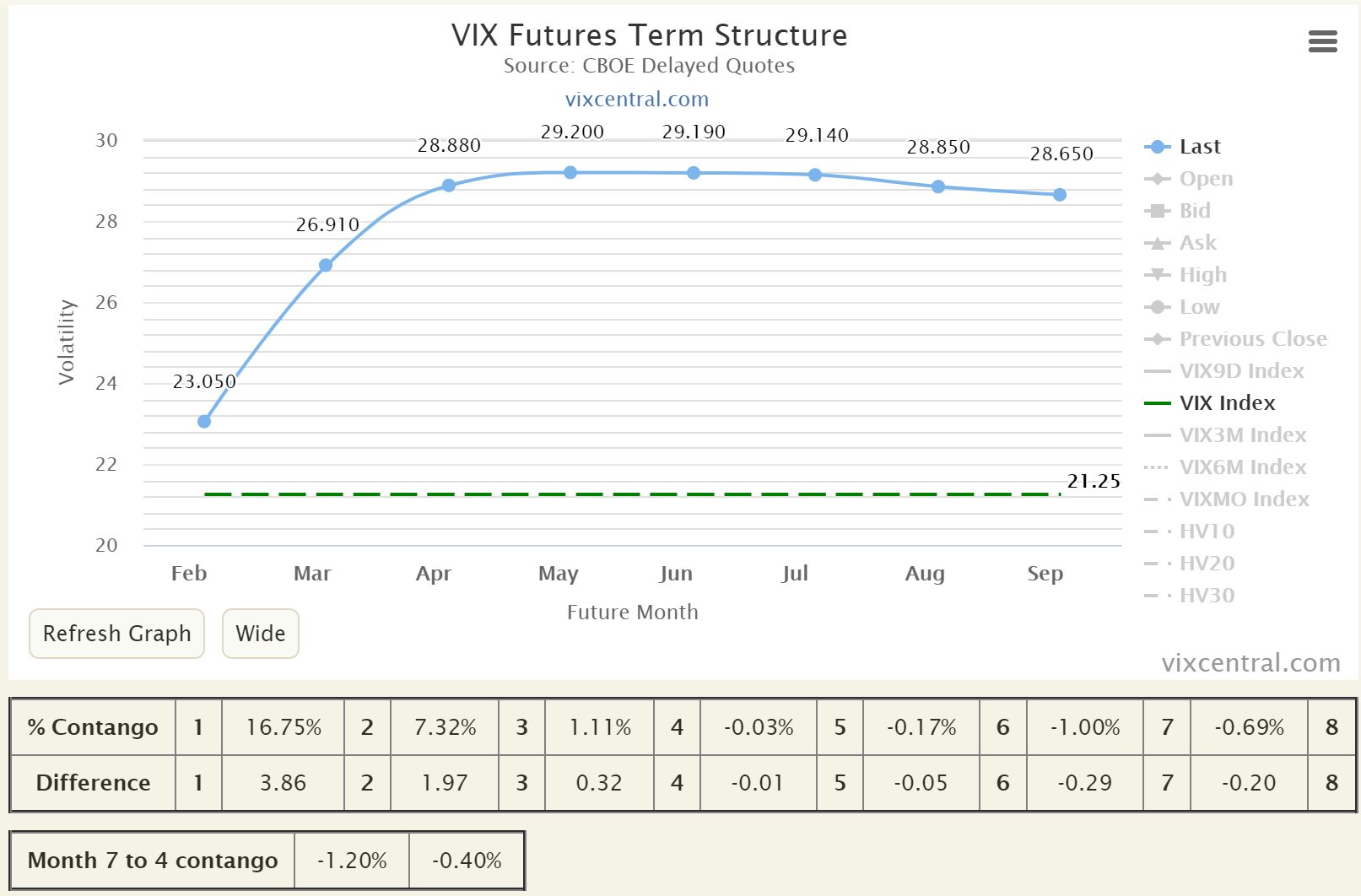 阿正的總經投資學《 用VIX 晴雨表簡單判斷趨勢》】2021.02.12阿正Vix晴雨表｜知識衛星SAT. KNOWLEDGE