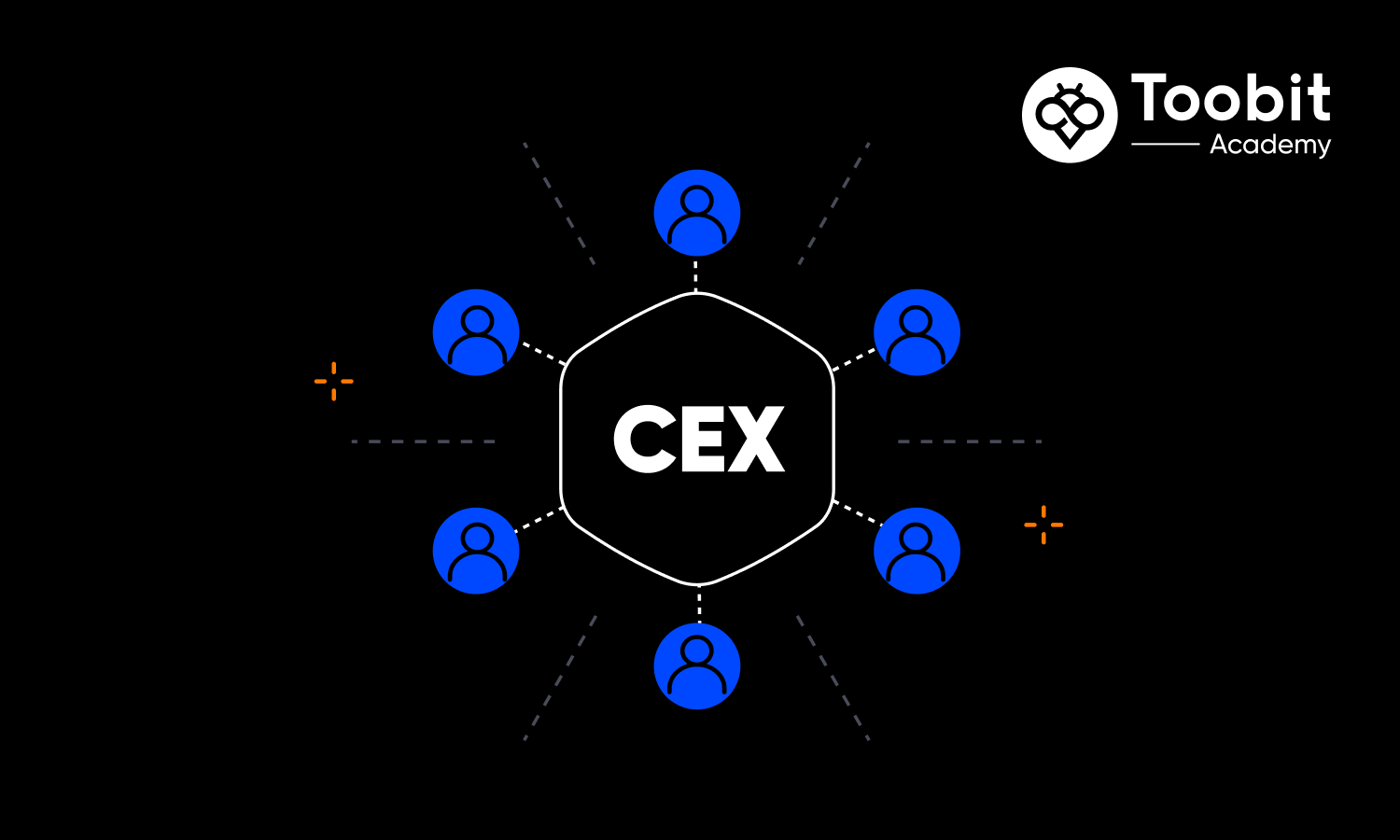 What Is CEX & How Does It Work?
