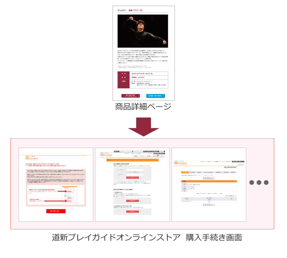 WebStep03