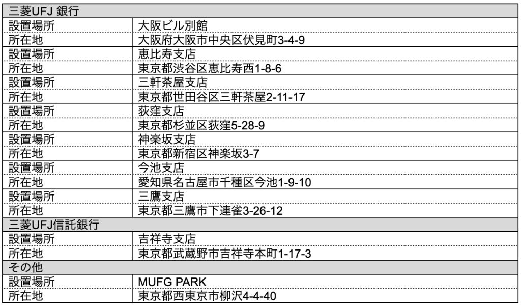 三菱信託銀行 三菱UFJ信託銀行京都支店／ホームメイト