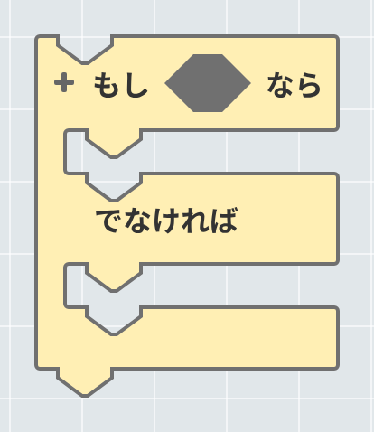 もし～なら、でなければ