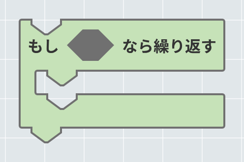 もし～ならくり返す
