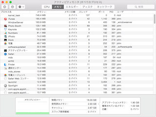 アクティビティモニタのメモリパネル