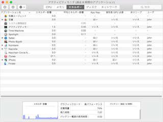 アクティビティモニタのエネルギーパネル