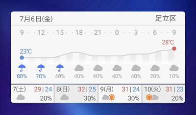 Yahoo天気のホーム画面に設置されたウィジェット
