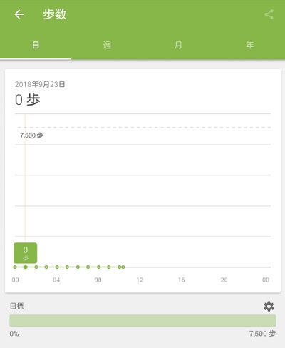Lifelogの歩数画面