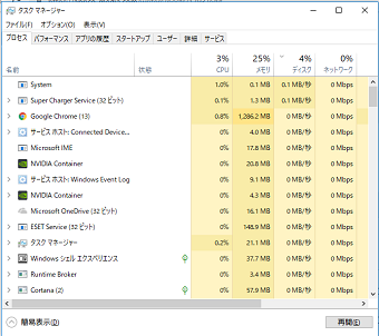 Windowsのタスクマネージャー
