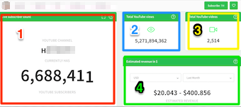 Youtubeチャンネルの登録者数、総視聴回数、動画数、推定収益