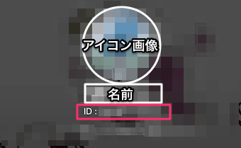 自分のアイコン画像、名前の下にIDが表示され、確認できる