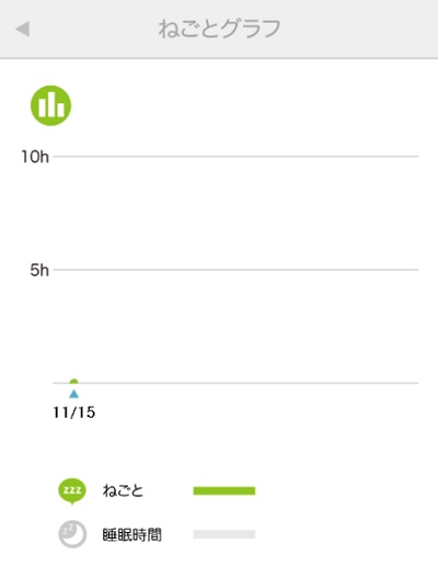 寝言・いびき録音アプリの睡眠記録