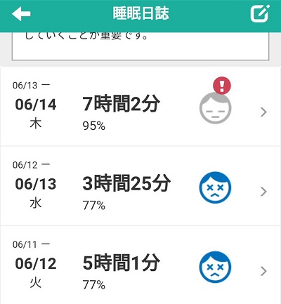 睡眠日誌の元気度のログ