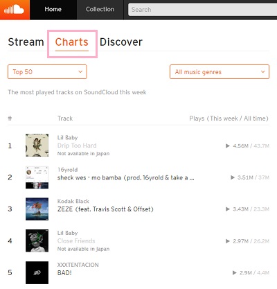 ホーム画面上部に表示されている「Charts」をクリックすると、週間ランキングである「Top 50」・急上昇ランキングの「New & hot」が表示
