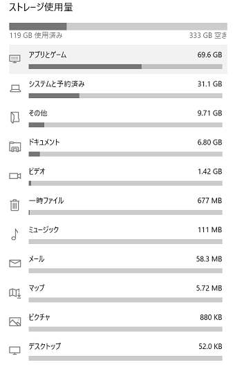 ストレージ使用量の内訳