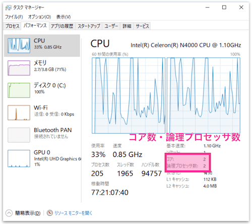 タスクマネージャーのパフォーマンスタブ