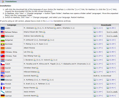 KeePassの各国の言語ファイル