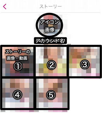 Repost storiesのストーリーの表示