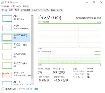 タスクマネージャー