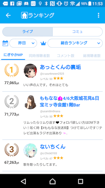 ツイキャスの配信者ランキング