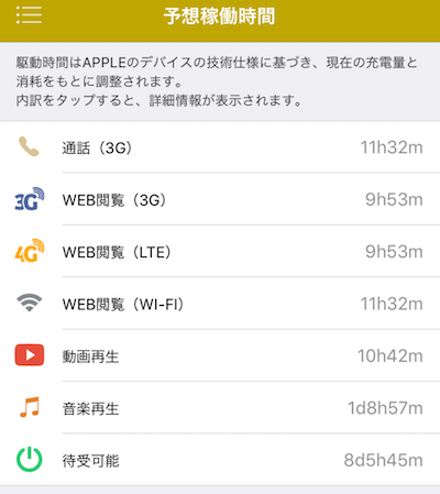 通話やWEB閲覧、動画再生などを連続実行した場合の予想稼働時間が算出