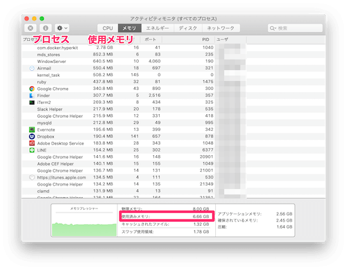 現在のメモリの使用量やメモリを使用しているプロセスなどが確認
