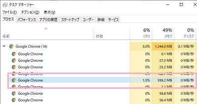 タスクマネージャーのChromeのプロセス情報