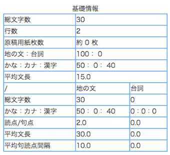 結果が自動で表示