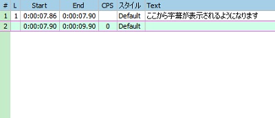新しいデータが作成