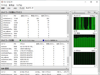 ネットワークタブでは、ネットワーク通信を行っているプロセス・送信及び受信データ量・また通信しているIPアドレスの確認