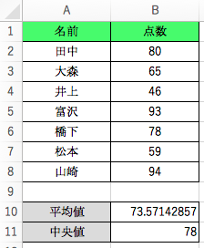 Excel表_平均値&中央値