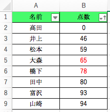 Excel表_0含め昇順