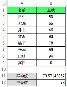 Excel表_0含めず計算