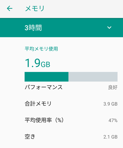 「開発者向けオプション」を開き、メモリ使用量を見る
