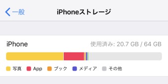 iPhoneストレージ