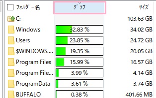 フォルダを使用率順に並べる