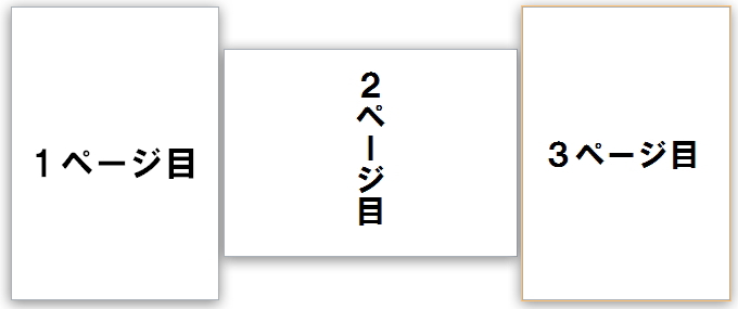 ２ページ目のセクションだけを、印刷の向きや文字方向を縦書きに変更できた例