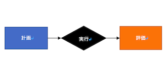 図形を組み合わせる