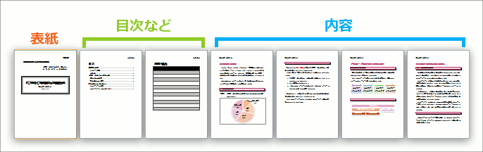 セクション区切りを設定することで、表紙と目次以外の内容だけにページ数を表示
