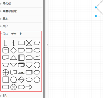 [一般]の少し下にある[フローチャート]をクリックすると、フローチャートに特化した図形のみを表示