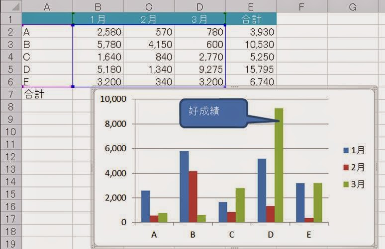 Excelに吹き出しをつけた例