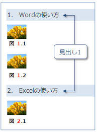 見出しの番号が図表番号に表示