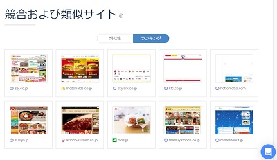 調査しているサイトの競合・類似サイトのランキングも確認